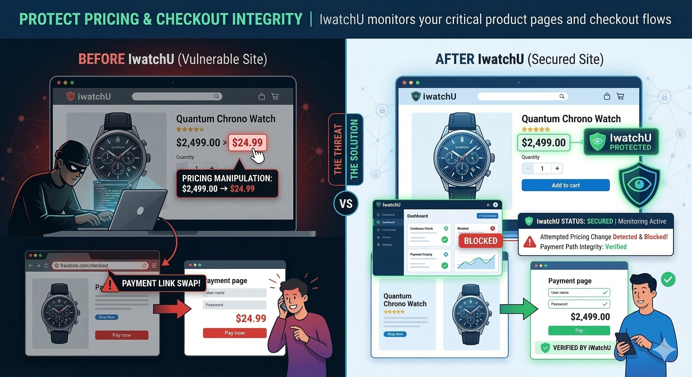 Protect Pricing & Checkout Integrity